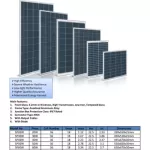 Blue Edge SP80W 80W Original Solar Panel