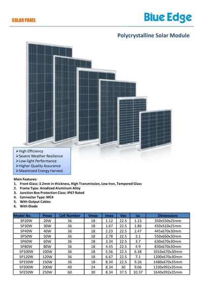 Blue Edge SP80W 80W Original Solar Panel