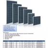 Blue Edge SP30W Original 30W Solar Panel